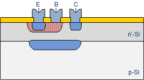Aluminiumstrukturierung