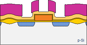 Kontaktlochverrunden