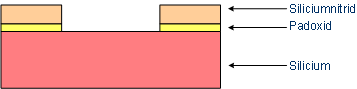 Schichtaufbau